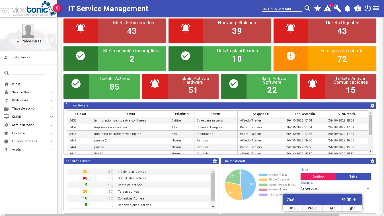 cuadro_de_mando_Servicetonic